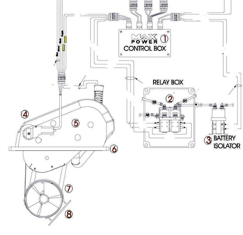 Max-Power Retractable bow thruster spare parts