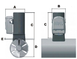 Max-Power Dimensions