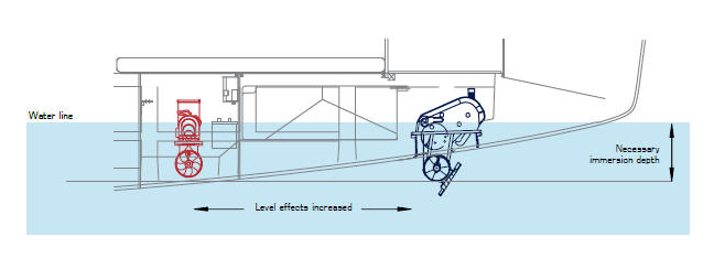 Max-Power Diagram