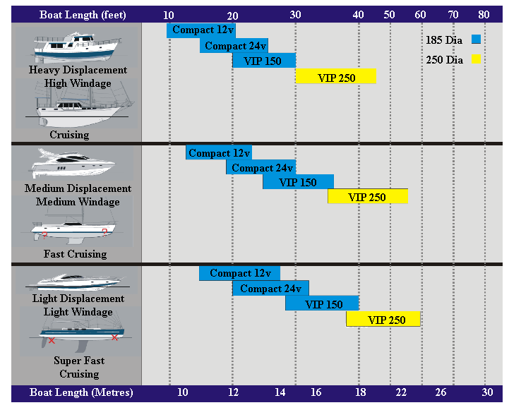 Max-Power application chart