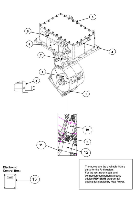 Max-Power R450 Bow thruster spares