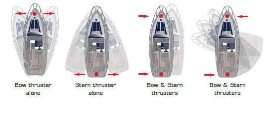 Max-Power Stern manouverability