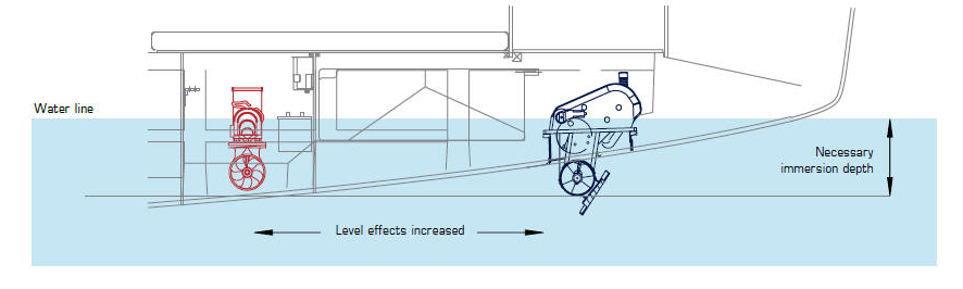 Bow thrusters explained 2