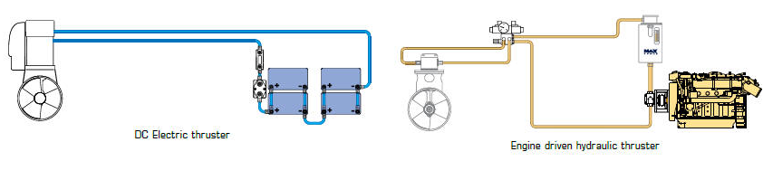 Bowthrusters explained 5